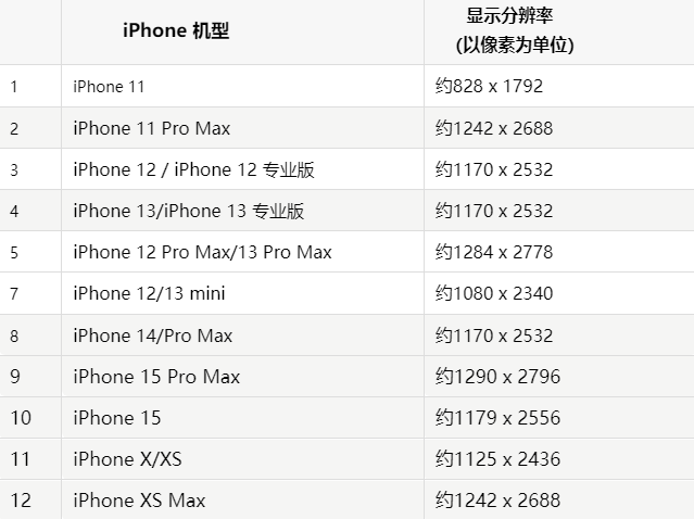 苹太仆寺果维修分享iPhone主屏幕壁纸显得模糊怎么办