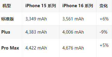 太仆寺苹果16维修分享iPhone16/Pro系列机模再曝光