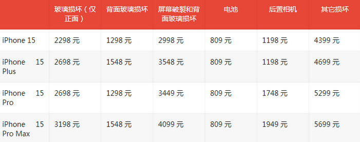 太仆寺苹果15维修站中心分享修iPhone15划算吗