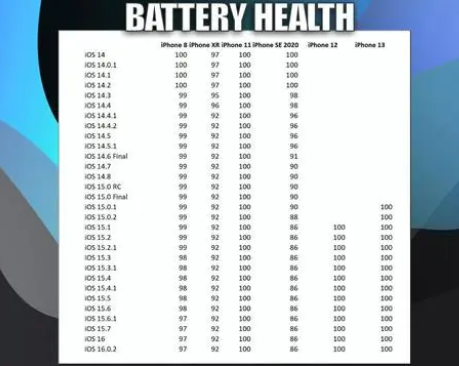 太仆寺苹果手机维修分享iOS16.0.2值得升级吗 