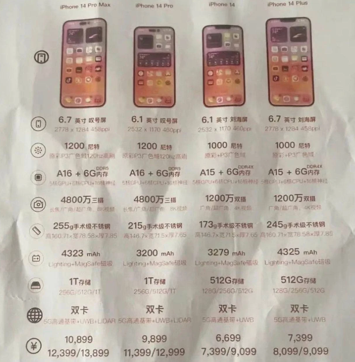 太仆寺苹果14维修分享苹果 iPhone 14 预售价现身 