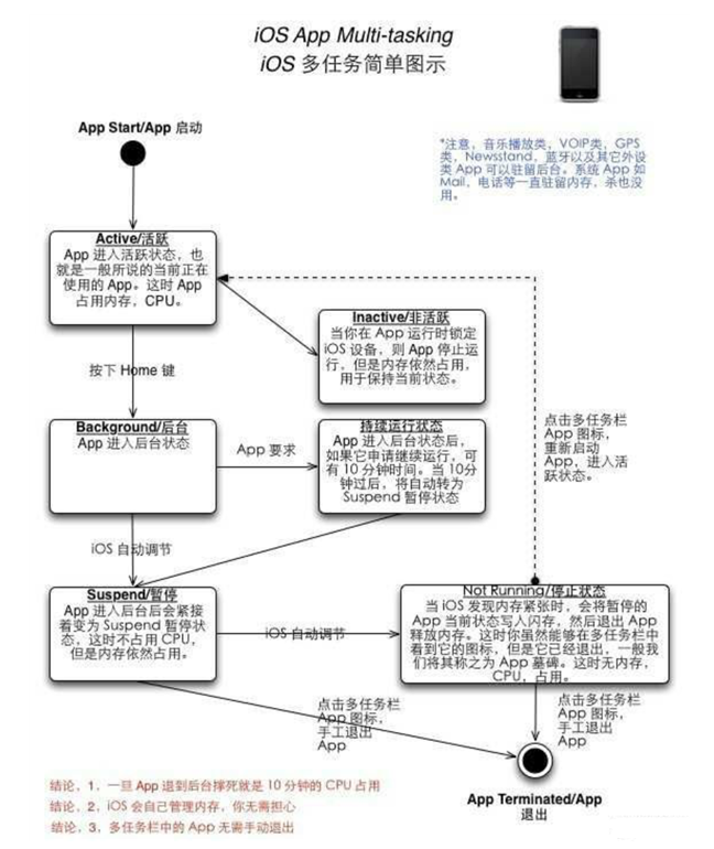 太仆寺苹果手机维修分享iPhone 为什么不加大内存 
