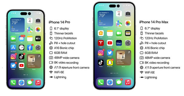 太仆寺苹果14维修分享iPhone 14具体参数汇总 