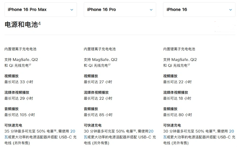 太仆寺苹果手机维修分享 iPhone 16 目前实测充电峰值功率不超过 39W 