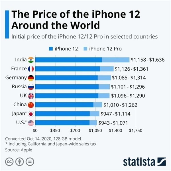 太仆寺苹果手机维修分享哪个购买iPhone 12/12 Pro更便宜 
