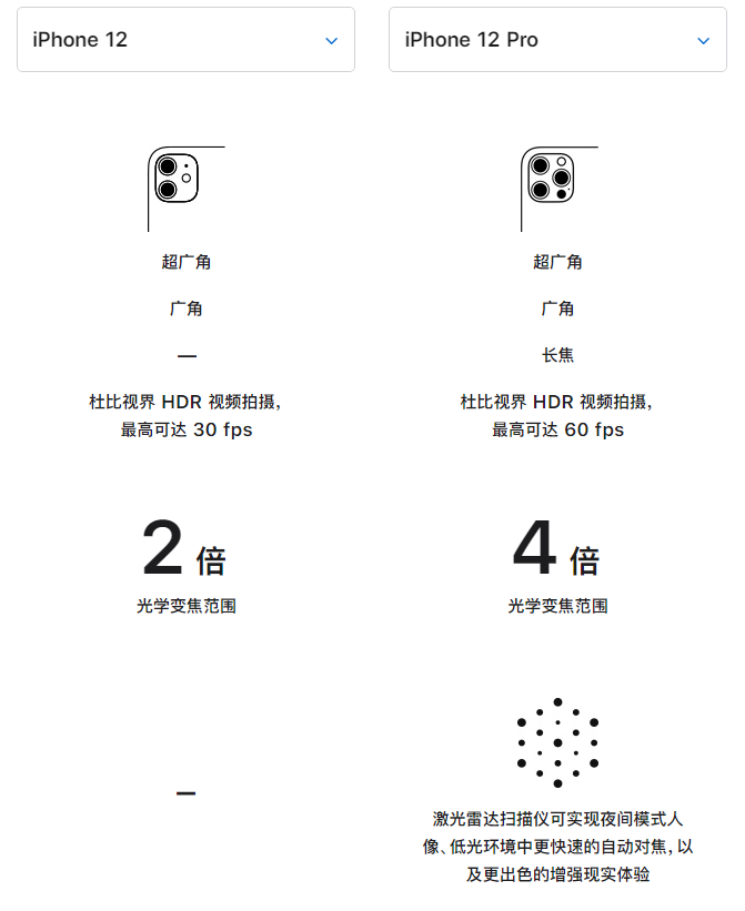 太仆寺苹果手机维修分享苹果 iPhone 12 与 iPhone 12 Pro 选哪款 